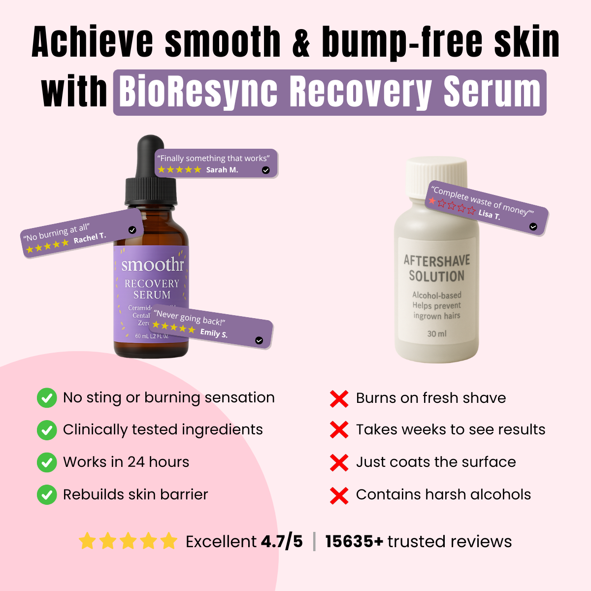 BioRecovery ingrown defense serum