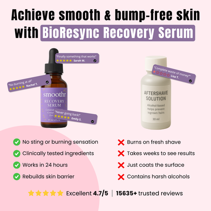 BioRecovery ingrown defense serum